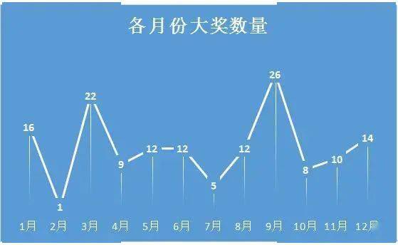 福彩3d开奖走势图