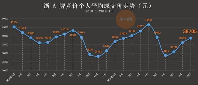 白小姐六肖中特