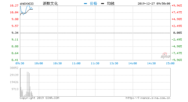 2007年浙江风采，3D走势图下的数字盛宴与文化变迁