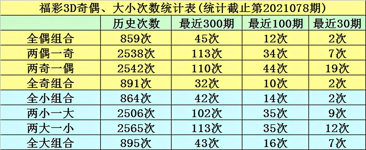 2007年3D走势图，揭秘一定牛的背后逻辑