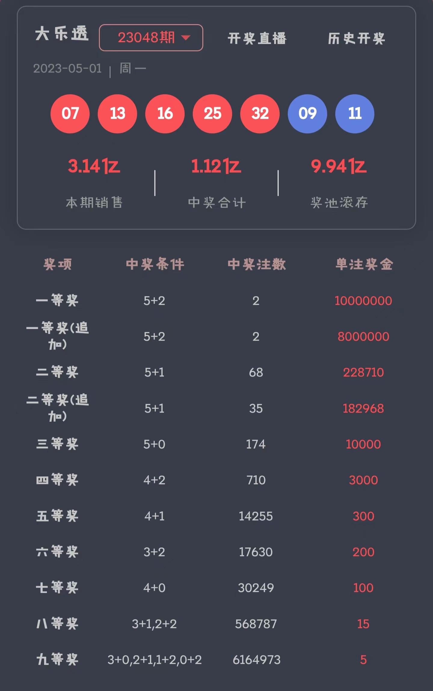 22选5开奖结果查询，100期深度回顾与数据分析