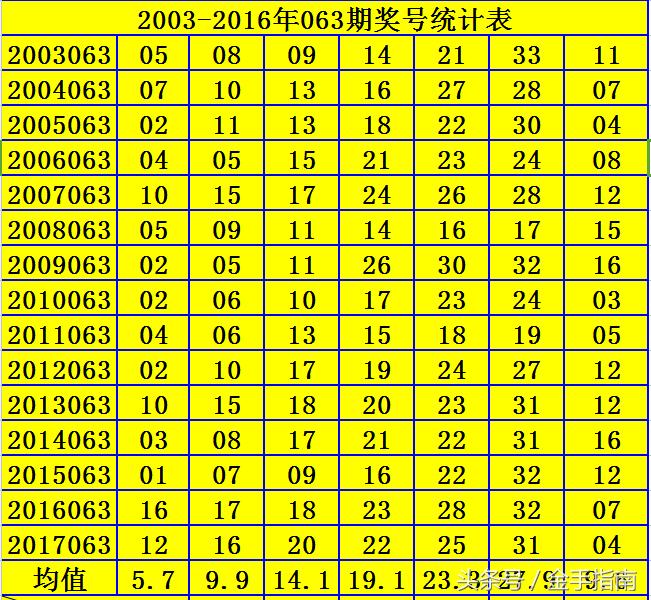 探索双色球与七星彩的数字奥秘，近30期开奖号码走势连线图解析