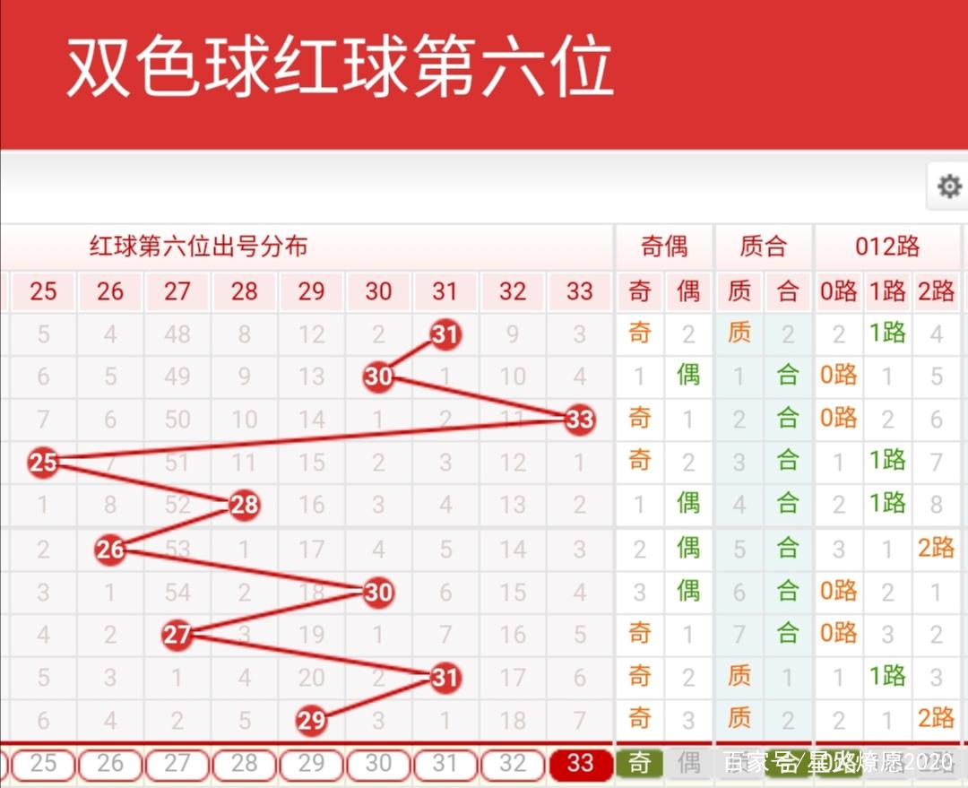 探索双色球30期开奖号码的奇妙之旅，揭秘三十三期中奖号码的背后逻辑