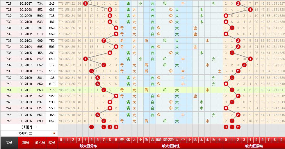 3D振幅走势图带连线图专业版，深度解析与实战应用