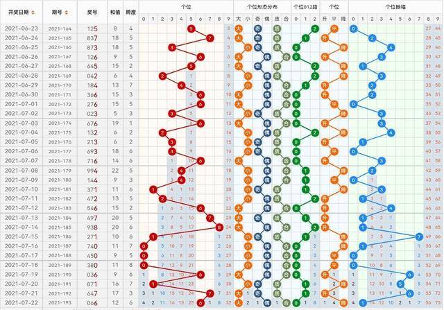 3D彩票，深度解析最近500期走势图专业版