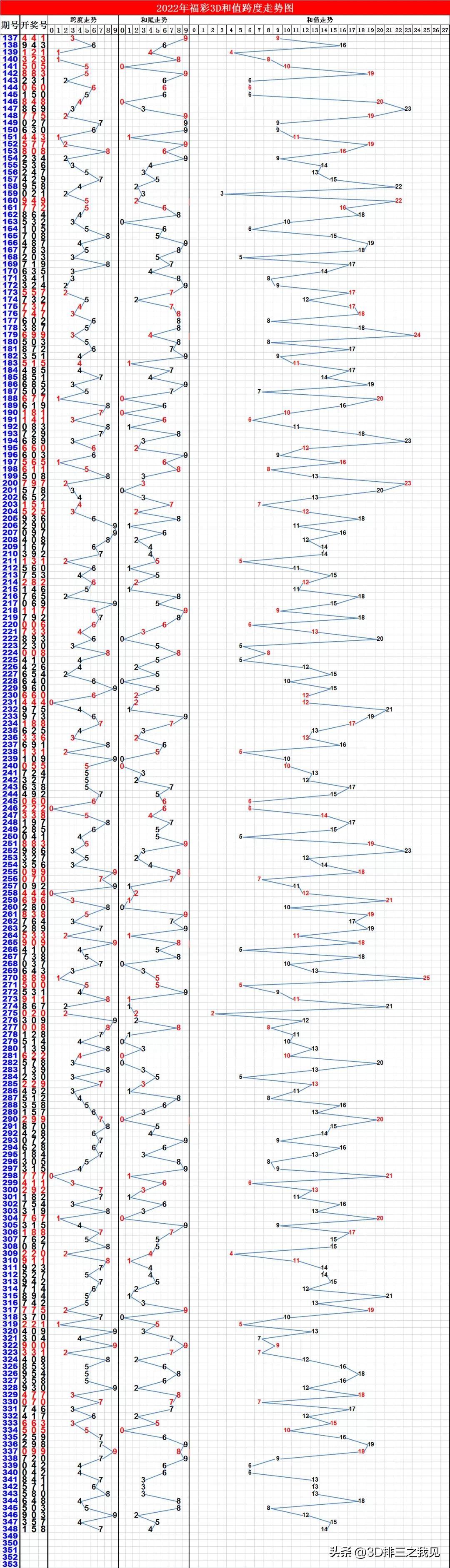 数字背后秘密揭秘