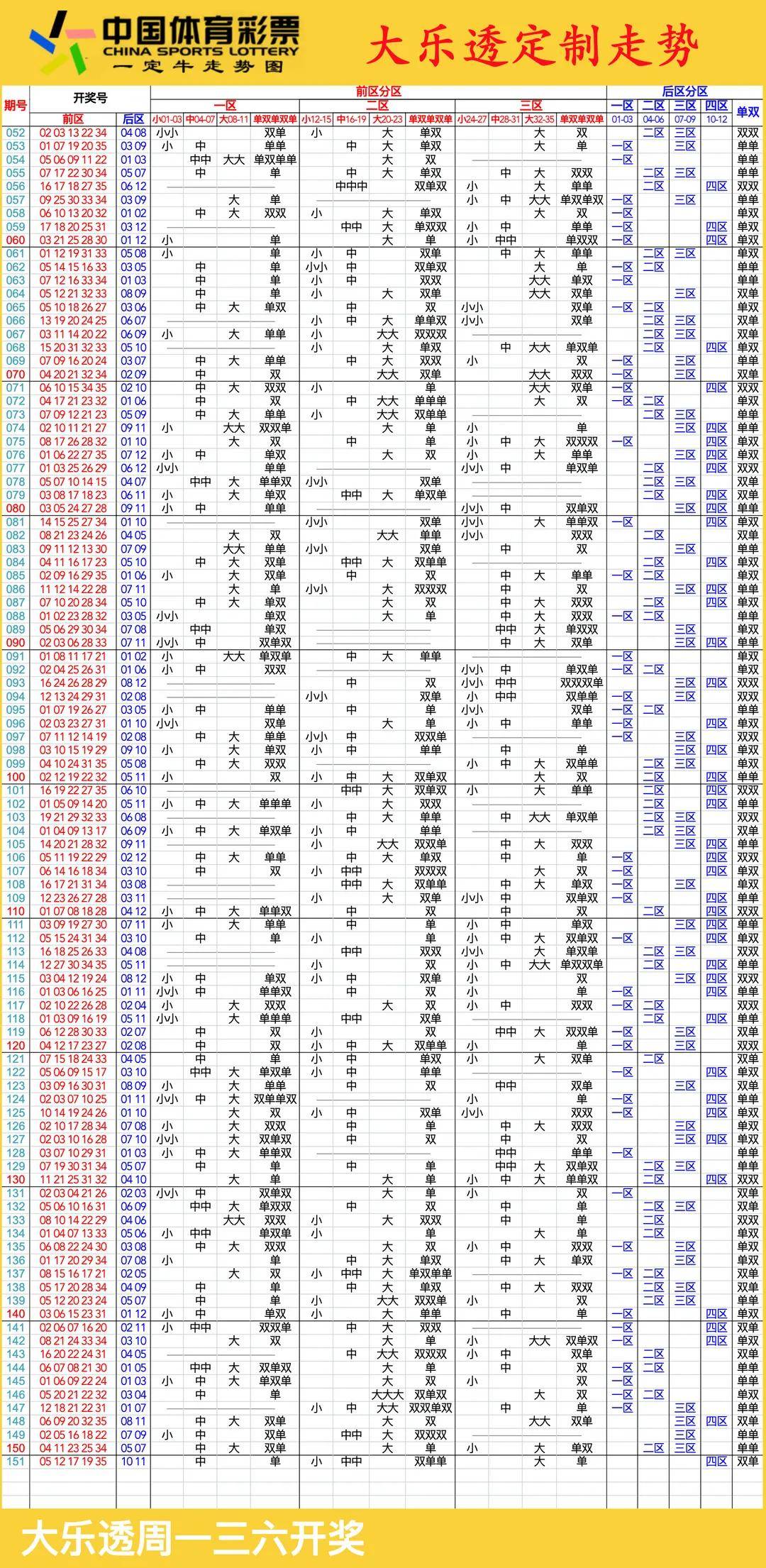 探索大乐透走势图（综合版）——旧版体彩500网深度解析