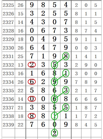 数字游戏新视角