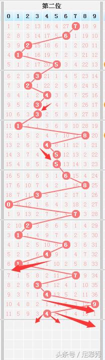 七星彩连线走势图表下载，解锁数字彩票的秘密武器