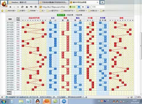 3D南方双彩走势图，200期连线解析与趋势洞察