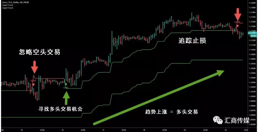 南方三D走势图带连线图表，深度解析与实战应用