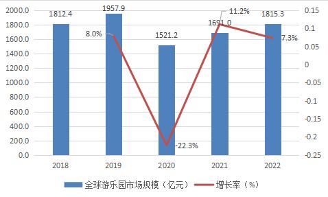 2019年三D走势图