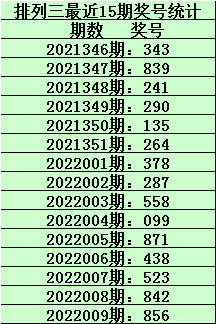 今日3D彩票开机号与试机号近十期列表，684号出多少次？