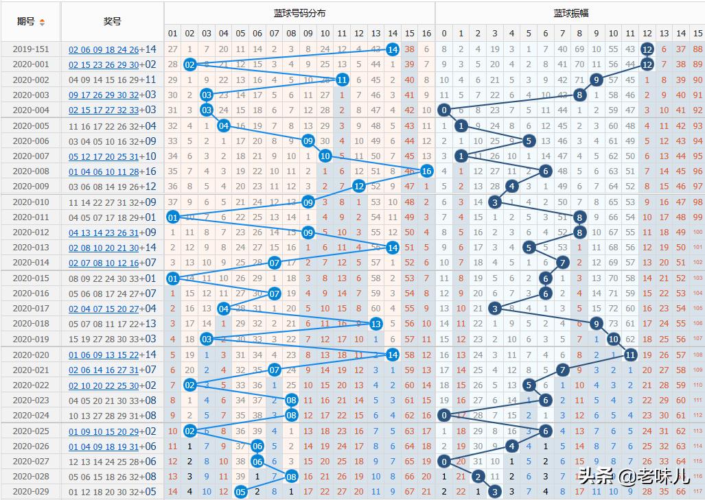 今日双色球开奖号码揭秘，期待与惊喜的交织