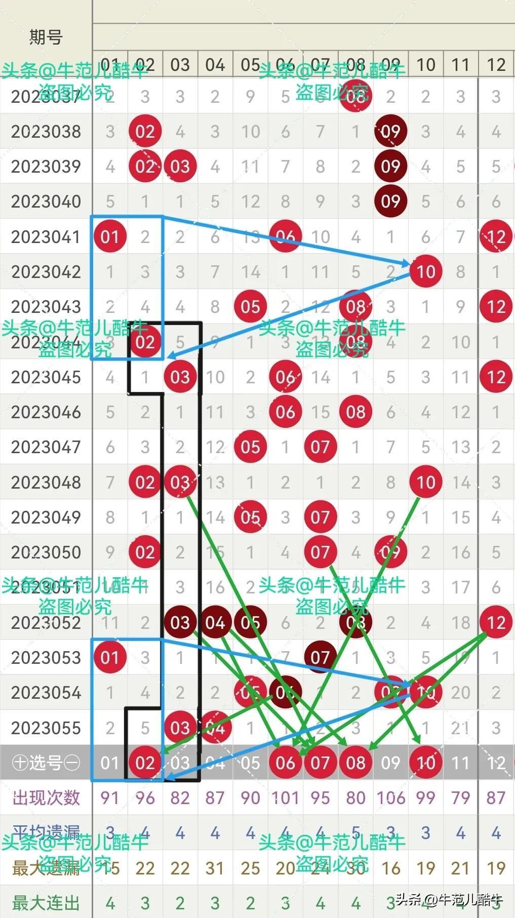 今日双色球开奖号码预测，理性分析下的数字游戏