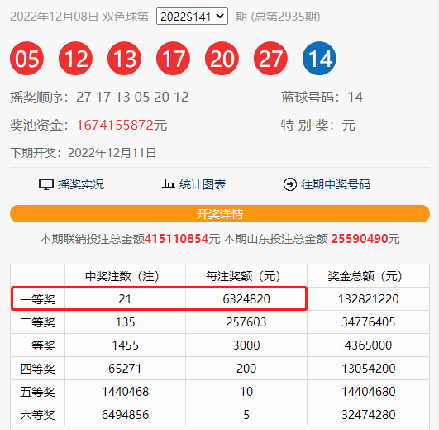 今日双色球开奖，一等奖中奖注数揭晓