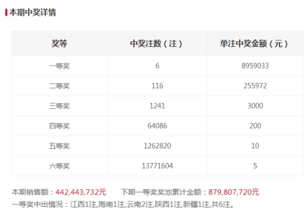 中奖号码与奖金分布