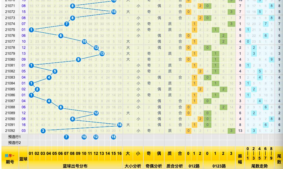 今晚揭晓，双色球第93期开奖号码全解析