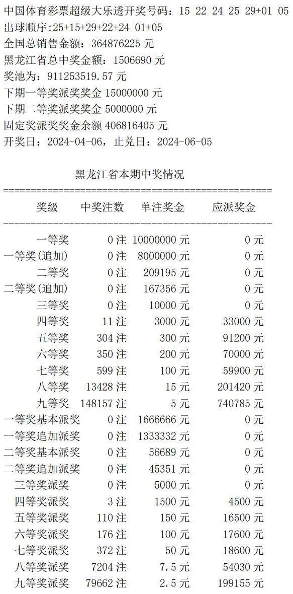 超级大乐透六行六列图，解锁数字游戏的奥秘与乐趣