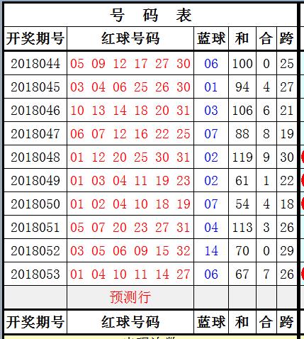 今晚双色球开奖号码结果揭晓，2024年3月3日精彩回顾与解析