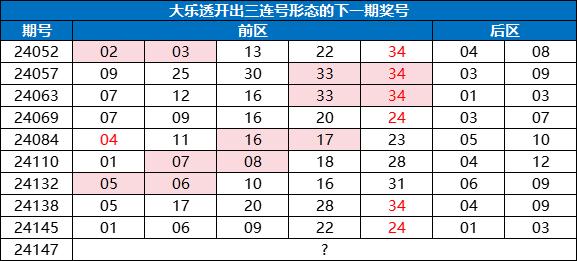 22选5基本走势图