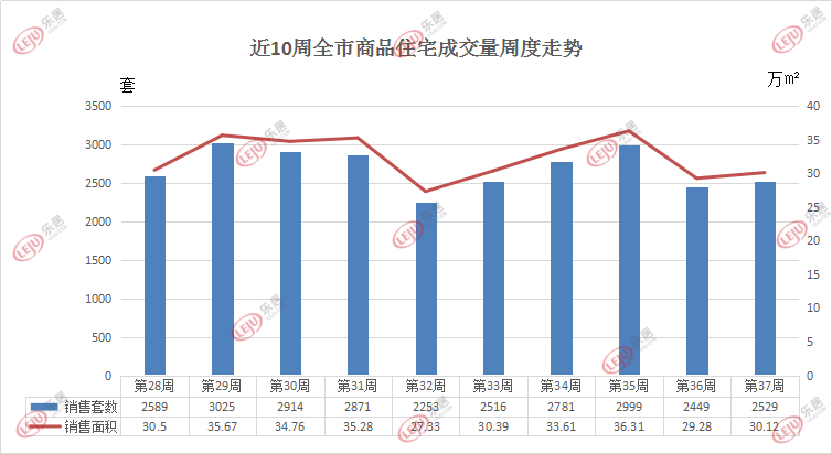 七位数开奖号码