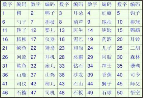 2012年体彩七位数，那些令人难忘的数字记忆