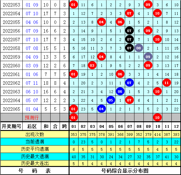 七位数体彩开奖结果走势图新浪，揭秘数字背后的奥秘