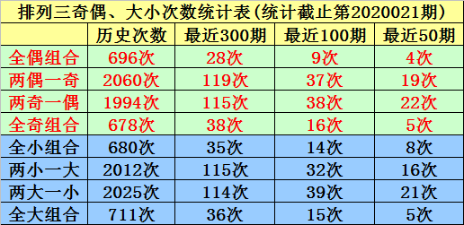 探索幸运的轨迹，双色球第2020021期开奖结果揭秘