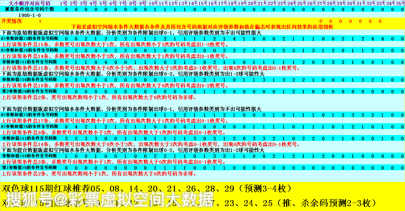 双色球2020021期