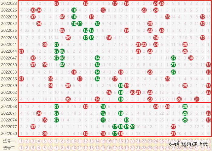 2022083期双色球中奖号码揭秘，幸运的数字与梦想的碰撞