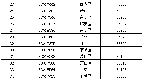 双色球31 16组合的投注策略与中奖概率分析