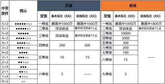 爱心援助 第59页