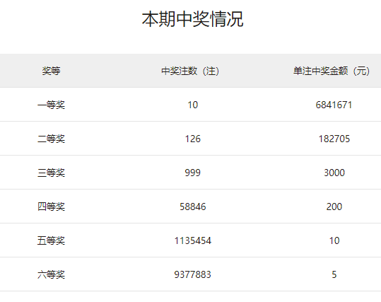 探索数字的奥秘，解析排列五、双色球与3D开奖结果