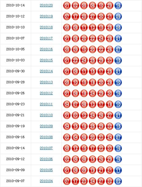 今日双色球开奖号码，最新开奖结果查询与深度解析