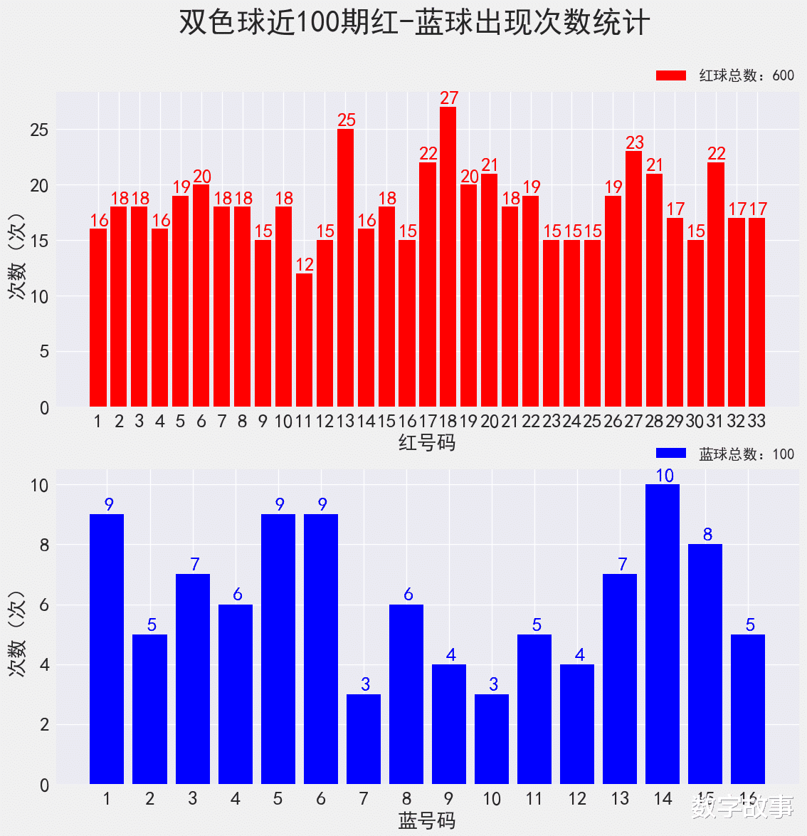 奖池深度解析