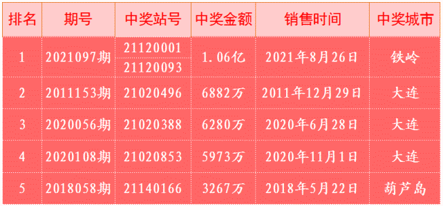 2023年12月4日中国福利彩票双色球开奖结果查询全解析