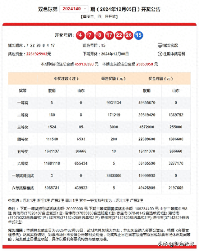 2022年10月3日中国福利彩票双色球开奖结果查询全解析