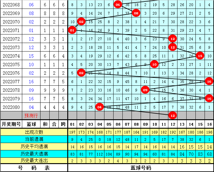 2022069期中国福利彩票双色球开奖结果查询，揭秘幸运之匙