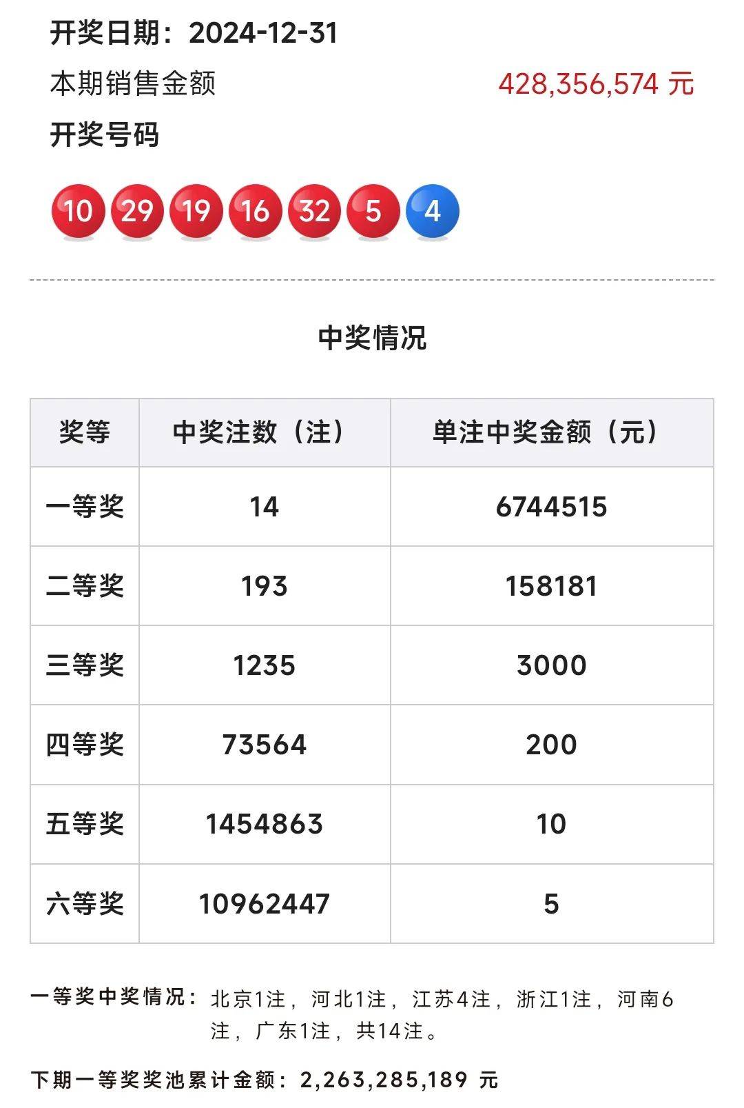 2022053期中国福利彩票双色球开奖结果揭晓，梦想与幸运的碰撞