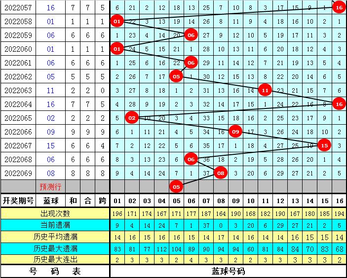 揭秘2022070期中国福利彩票双色球开奖结果，幸运与希望的交汇点