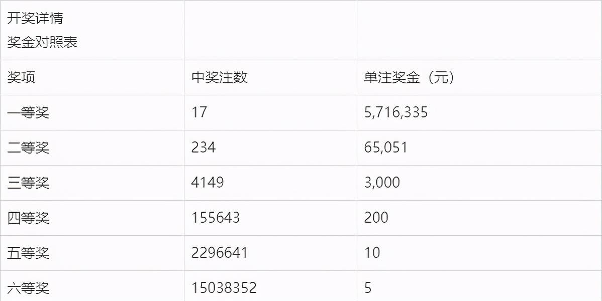 2022年7月2日中国福利彩票双色球开奖结果查询全解析