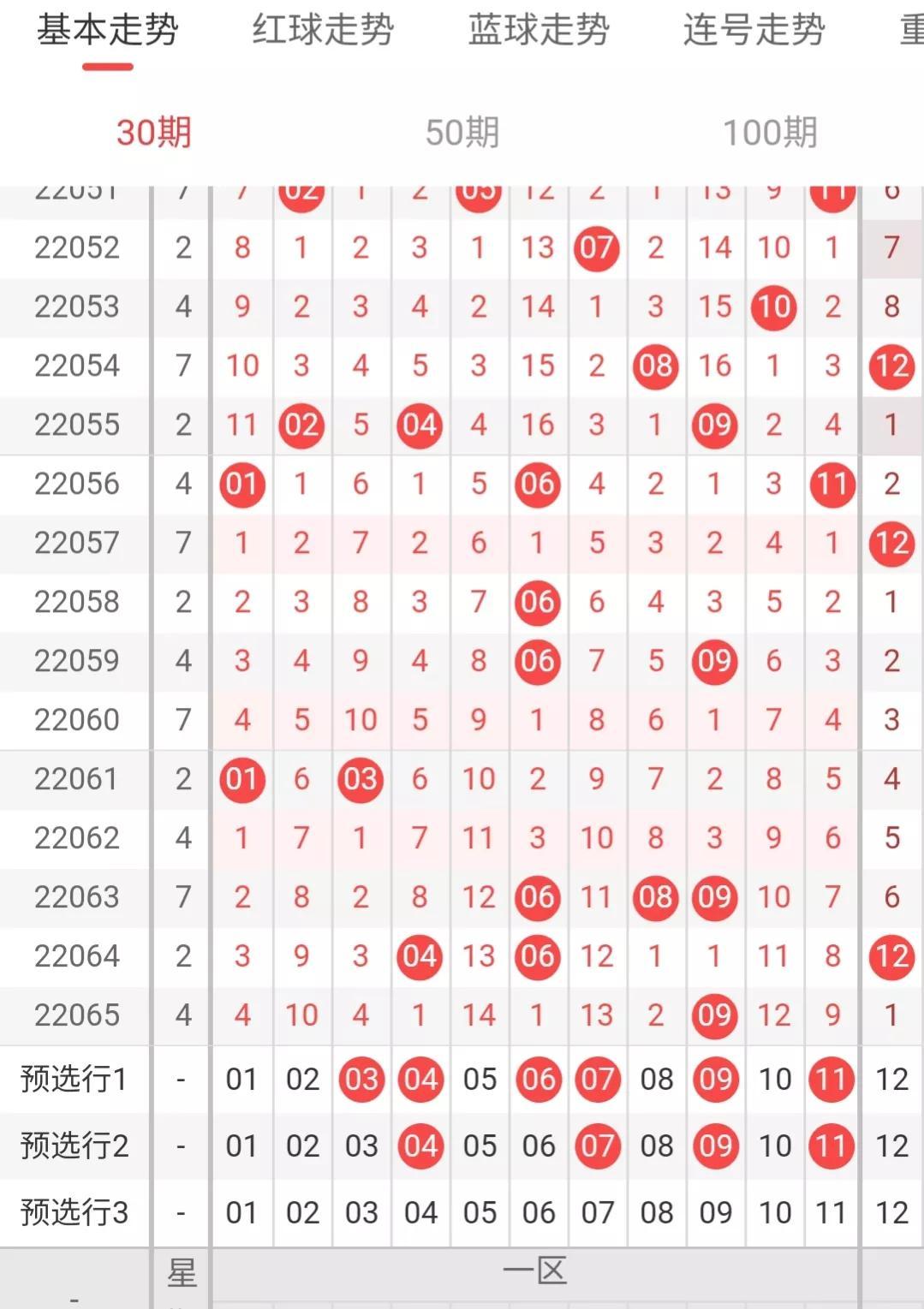 2022066期中国福利彩票双色球开奖结果揭晓，梦想与幸运的碰撞