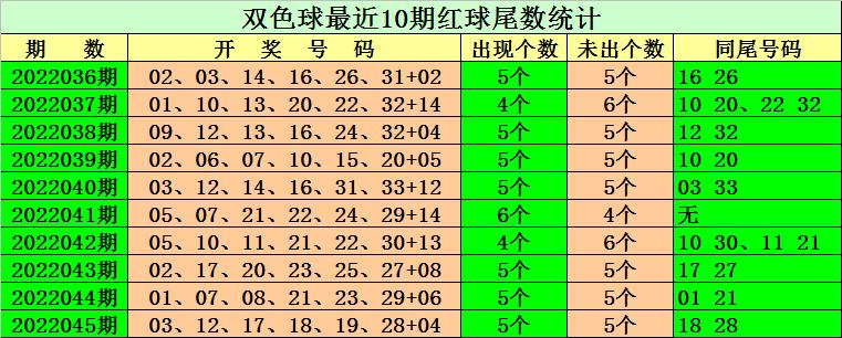 探秘2022046期中国福利彩票双色球开奖结果，幸运的数字与梦想的碰撞