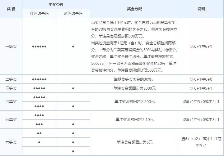 探索中国福利彩票双色球，揭秘开奖结果查询的奥秘