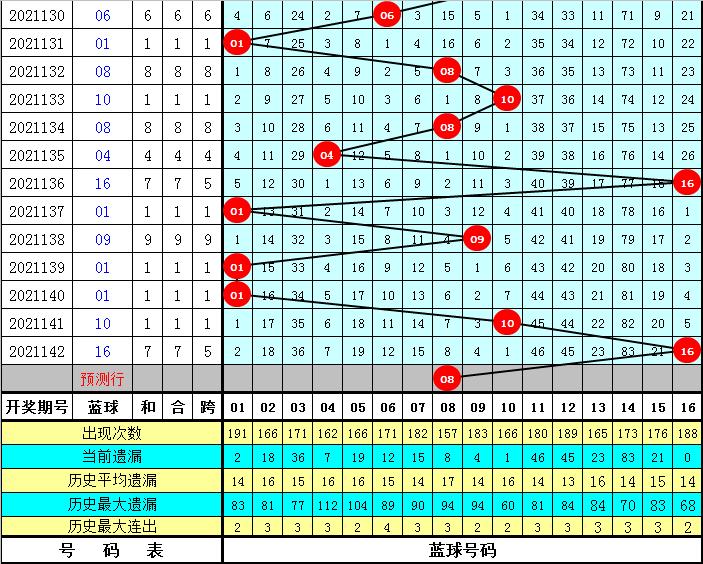 2021143期中国福利彩票双色球开奖结果揭晓，梦想与幸运的碰撞