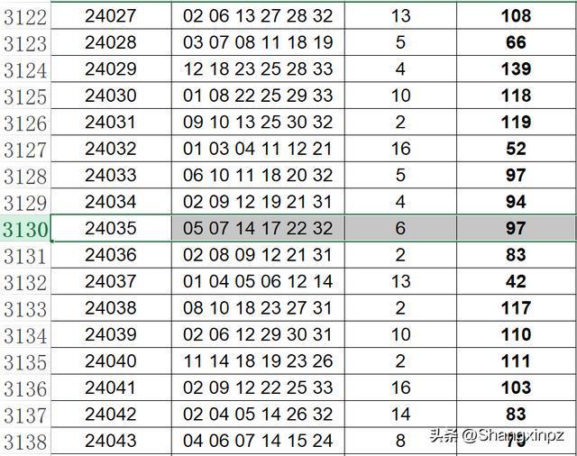 探寻幸运之光，2021141期中国福利彩票双色球开奖结果深度解析