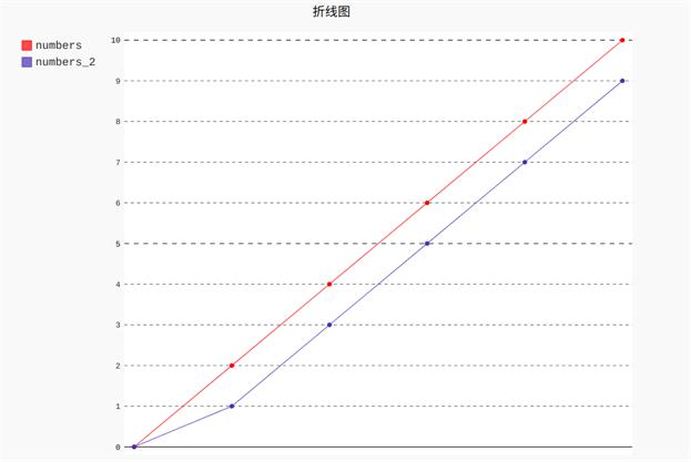 双色球篮球走势图