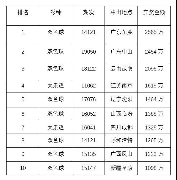 今日排列五开奖号码查询结果表，揭秘今晚的幸运数字