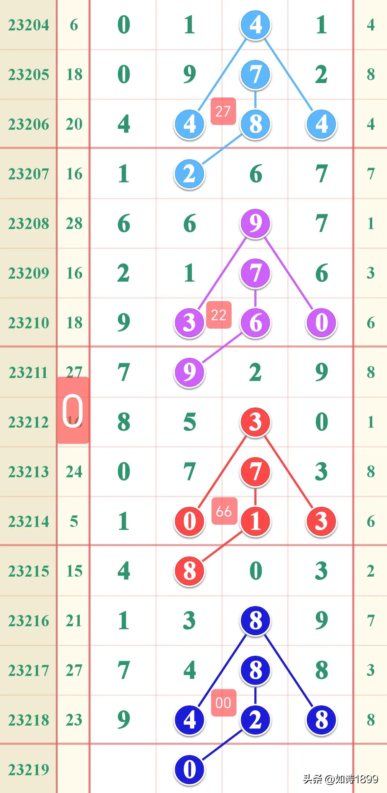 今日排列五开奖号码最新，揭秘数字背后的幸运密码